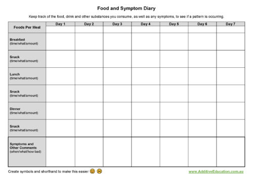Keep a Food and Symptom Diary